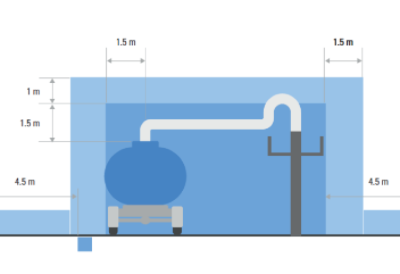 控制爆炸风险： 解密气体和粉尘的区域划分