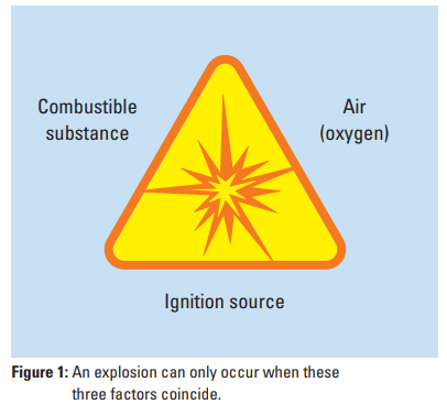 粉尘对防爆设备的真正危害：远比你想象的严重