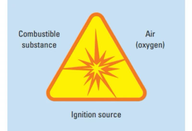 粉尘对防爆设备的真正危害：远比你想象的严重